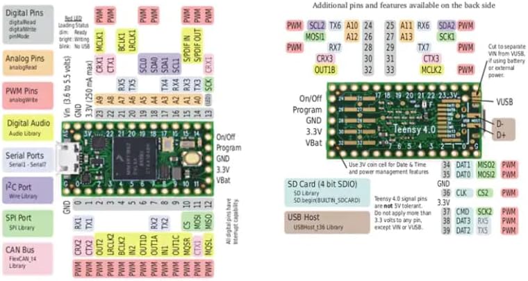 Teensy 4 0 Development Board Microcontroller Kit With Pins - Image 2