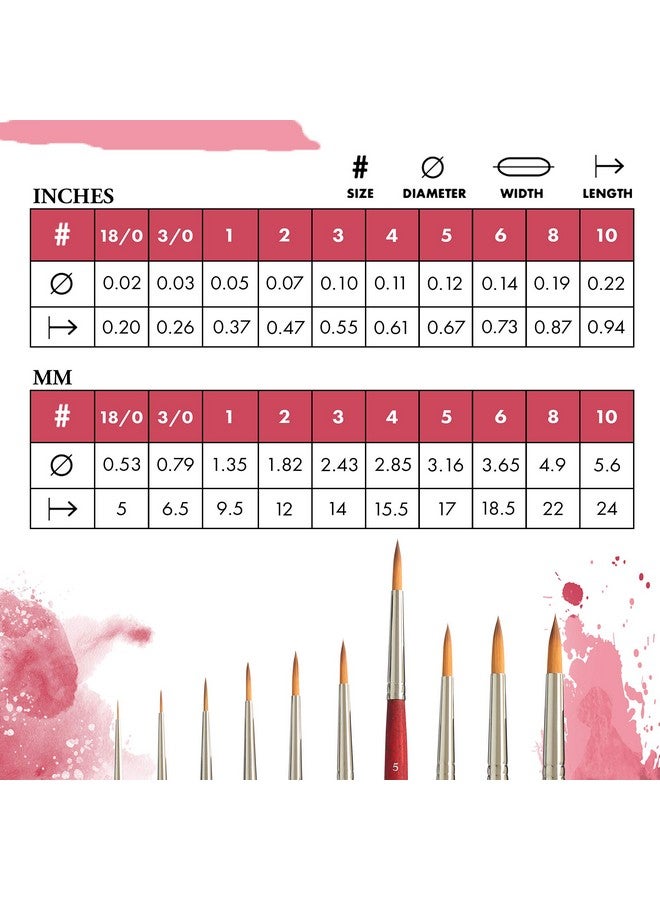 Princeton Velvetouch Paintbrush, Size 5, Scarlet - Image 3
