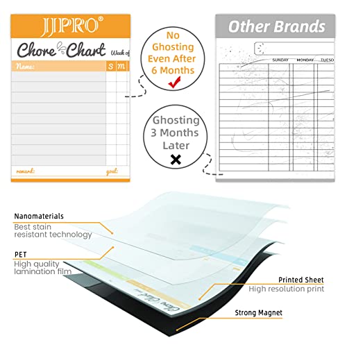 JJPRO Magnetic Dry Erase Chore Chart and Weekly Calendar Set for Fridge-Chore Chart for Multiple Kids,Weekly Planner Board,Family Chore Chart for Multiple Kids&Adults,Bonus to-do Whiteboard - Image 3