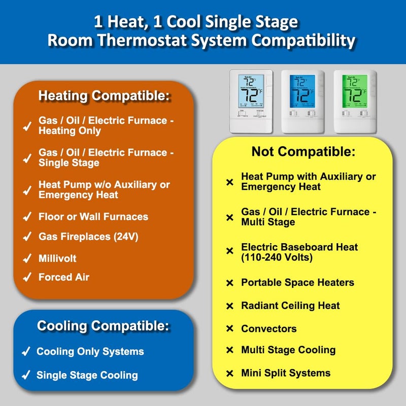 Miuputake Thermostat for Home Non-Programmable Single-Stage Systems, 1 Heat/1 Cool, Easy DIY, White Backlight - Image 3