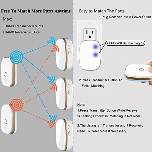 LUAMB Wireless Doorbell, 1,000ft Range Loud Enough with 5Volume Levels and Mute Mode Door Chimes LED Flashing - Image 2