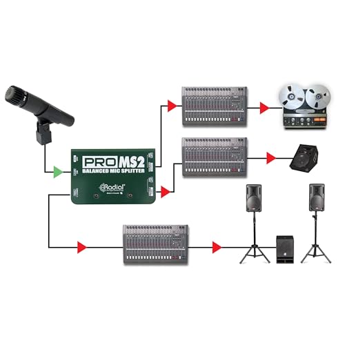 Radial Engineering موزع ميكروفون سلبي Radial Engineering ProMS2 - Image 5