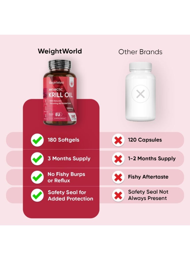WeightWorld Antarctic Krill Oil Capsules - 1200mg - 3 Months Supply - 180 Red Krill Oil Softgels - Omega 3 Fatty Acids Supplements - Providing Astaxanthin, Marine Phospholipids, EPA, DHA & Choline - Image 4