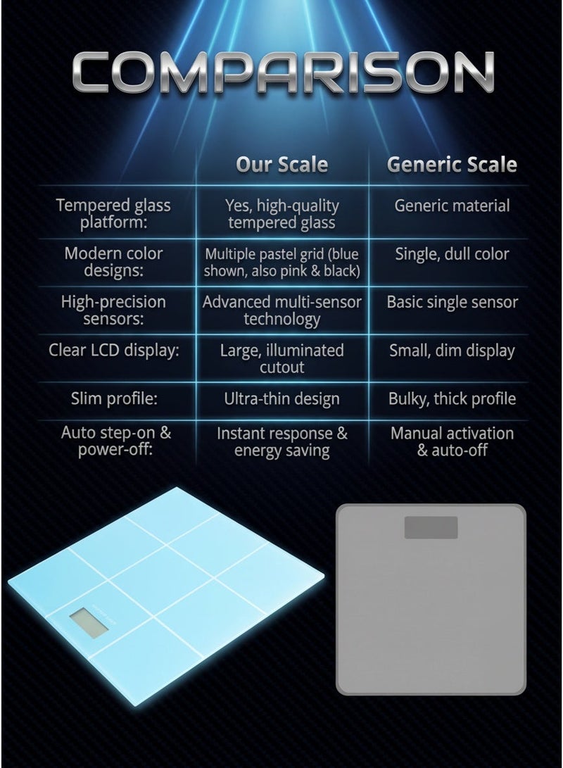 Smart Digital Bathroom Scale Tempered Glass Platform  2008 Blue , Backlit LCD Display, High Precision 180 kg/396 lbs, Dual Unit kg/lb, Step-On Technology, Auto-Off Function, Non-Slip Feet – Suitable for Home, Gym, Bathroom, Hotels - Image 5