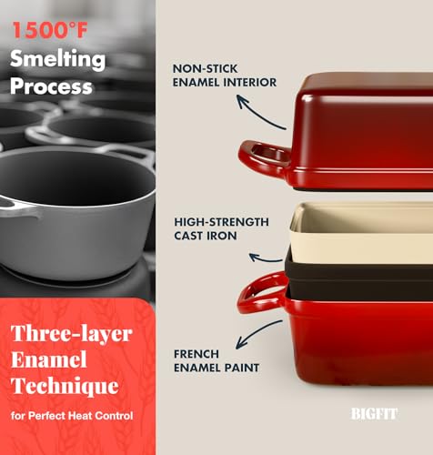BIGFIT 2 IN 1 Cast Iron Bread Loaf Pan with Lid, 3.4QT 9x5 Inch Dutch Oven for Bread Baking, Even Heating Bread Oven, Enameled Bread Pan for Homemade Sourdough Bread Baking & Versatile Cooking, Red - Image 5