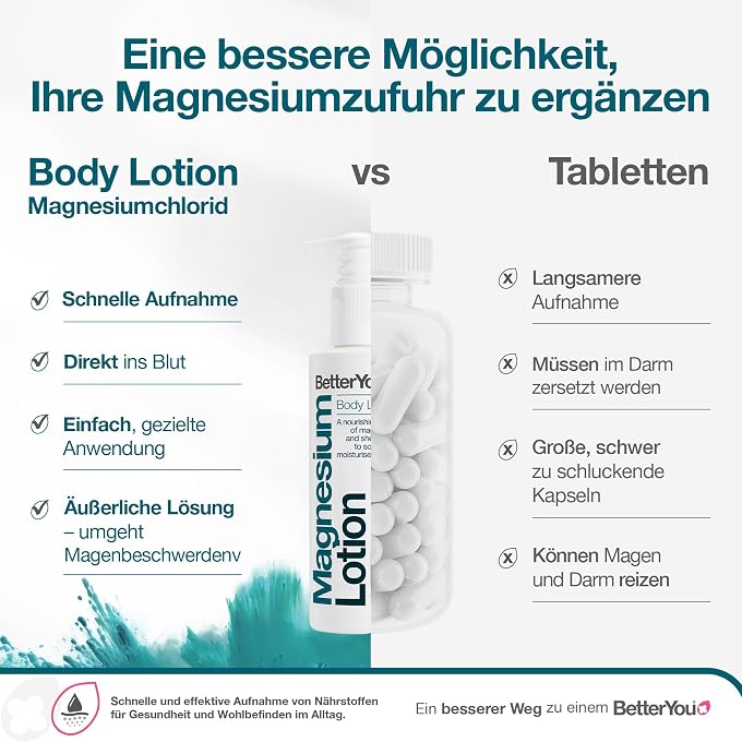 BetterYou Magnesium Skin Body Lotion Body Cream 150 ml - Image 3