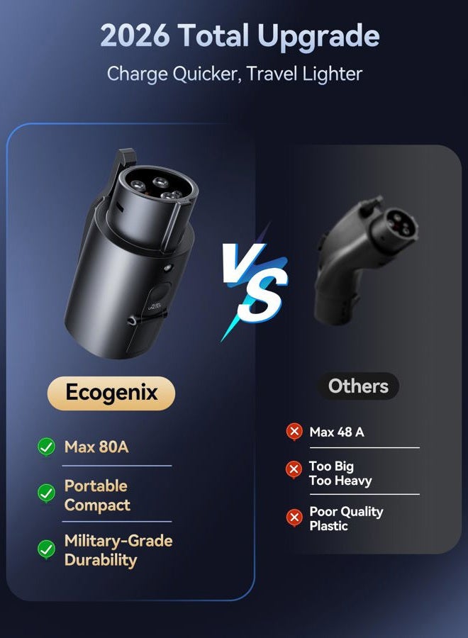 Ecogenix 2025 Ecogenix Tesla to J1772 Charging Adapter (Max 80A, 240V), NACS to J1772 Adapter, J1772 EVs Adapter, Compatible with Tesla Wall Connector/Destination/Mobile Charger (for J1772 EVs Only) Black - Image 3