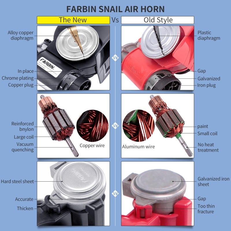 FARBIN Air Horn for Truck,Compact Train Horn,Electric Car Horn 12V 150db Super Loud with Wiring Harness for Any 12V Vehicles (Black) - Image 4