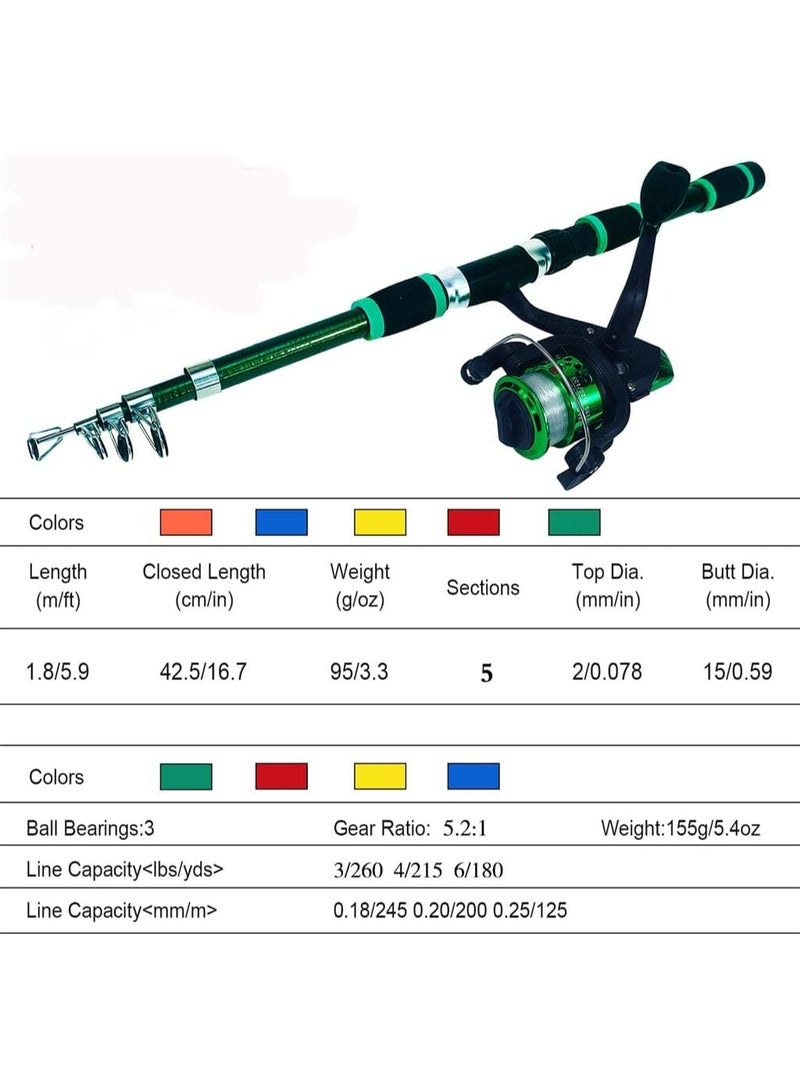 Bukela Fishing Gear Kit,1.8M Retractable Fishing Rod,5-Axes Fishing Reel,Fishing Lines,Complete Saltwater Freshwater Fishing Gear For Fisherman Fishing Enthusiast,Fishing Necessary Accessory - Image 3