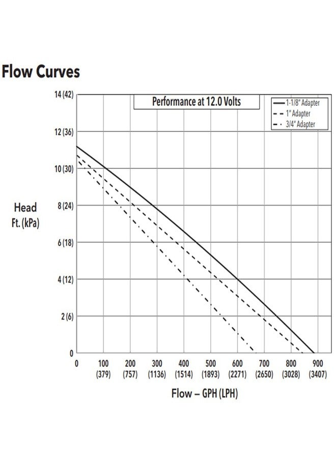 Rule LP900S LoPro Bilge Pump - 900 GPH, Automatic, Beige - Image 3