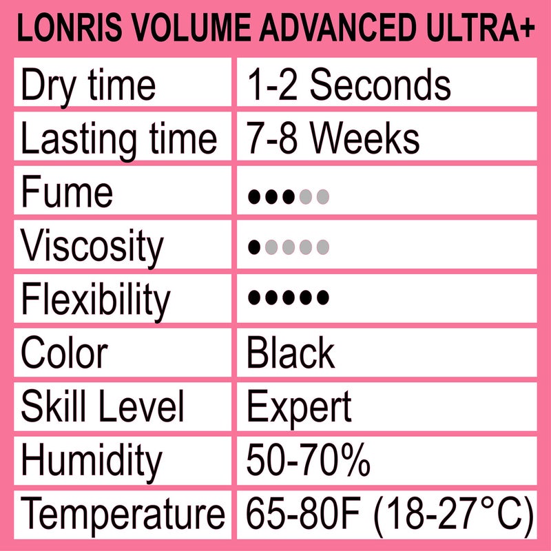 LONRIS 7-8 Weeks Retention/Eyelash Extension Glue Volume Advanced Ultra+ LONRIS Lash 5 ml/1-2 Sec Drying time/Maximum Bonding/Semi-Permanent Extensions Supplies/Professional Use Only Black Adhesive - Image 2