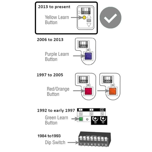 Garage Outlet Door Opener Yellow Learn Button 1-Button for Liftmaster 891LM 893LM 8065 8155 8165 8355 8360 Chamberlain 950ESTD 953ESTD Craftsman Raynor 891RGD - Image 5