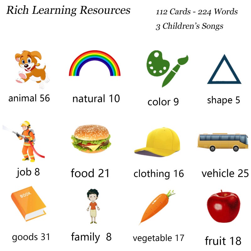 Startcan Toddler Learning Toys for 2 3 4 5 Year Old Girls, Autism Sensory Toys for Autistic Children, Speech Therapy Toys, 112 Cards - 224 Sight Words Talking Flash Cards - Image 5