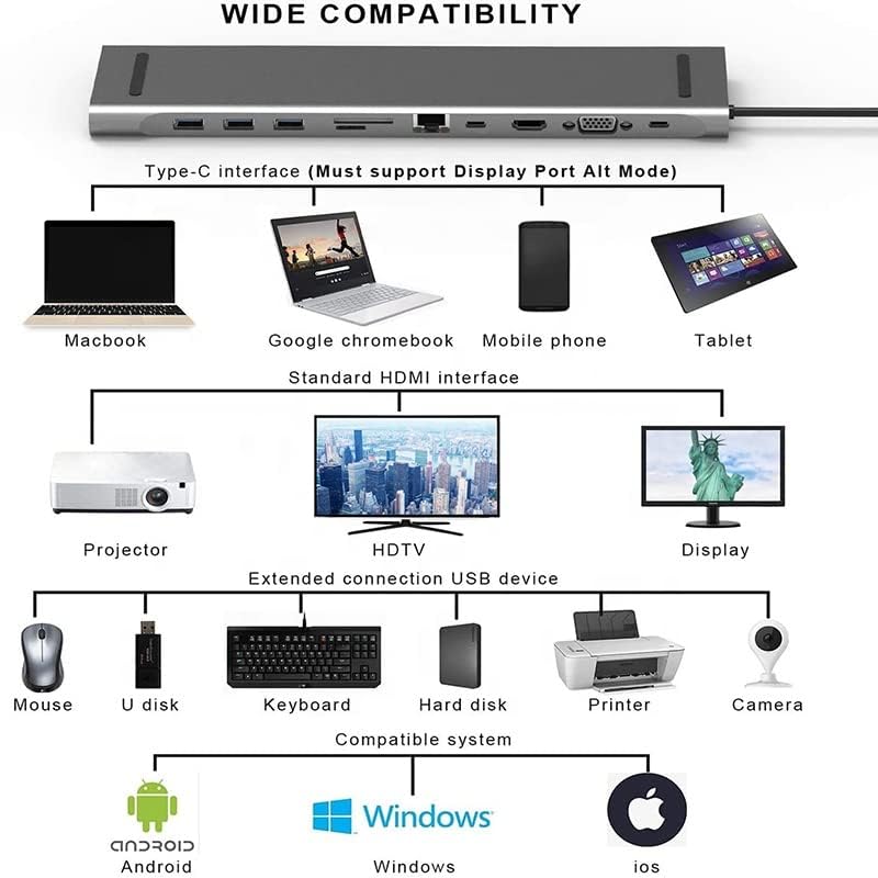 Tobo Multi Ports Type C Hub 11 in 1 USB C Hub Multi Function Laptop Docking Station USB-C Adapter - TD-302TC - Image 5