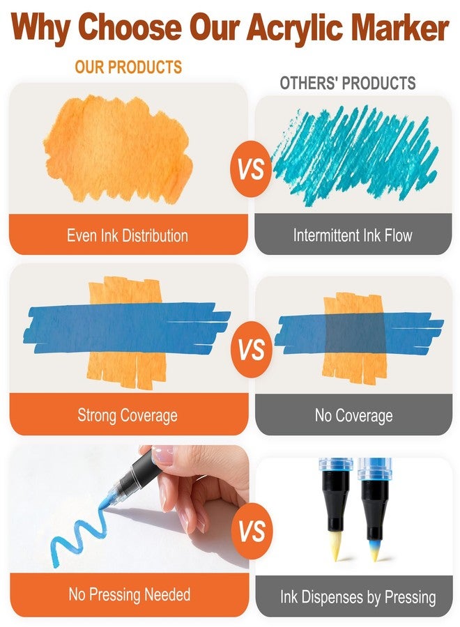 ساني أقلام تلوين أكريليك من سوني، 36 لونًا، عبوة من 18 قلمًا برأس فرشاة، أقلام تلوين للورق، المعدن، الصخور، السيراميك، الخشب، القماش، الزجاج، مجموعة أدوات فنية وحرفية يدوية - Image 3