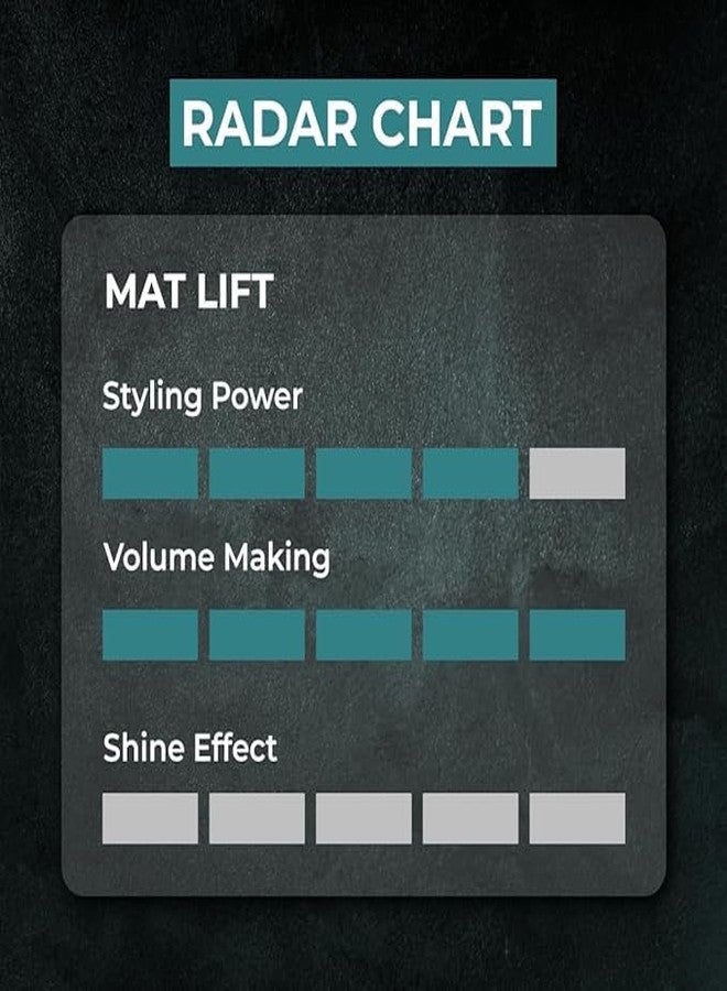 Gatsby Japan Texturizing Clay - Mat Lift 20g (Pack of 2) | For Super Strong Hold, More Volume & Extra Dry Look | Stylish Matte Finish | Anytime Restylable Hair Styling Clay Wax | Hair Wax For Men - Image 5