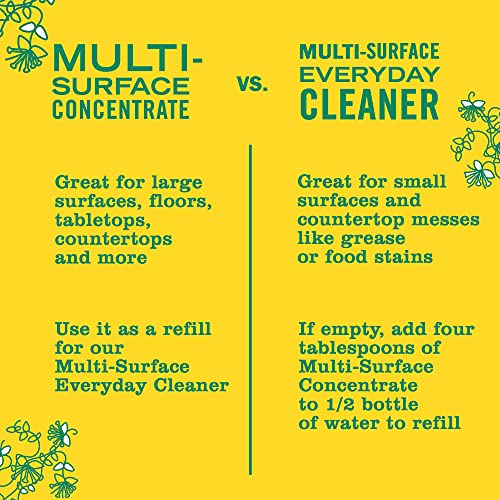 MRS. MEYER'S CLEAN DAY All-Purpose Cleaner Spray, Honeysuckle, 16 fl. oz - Image 5