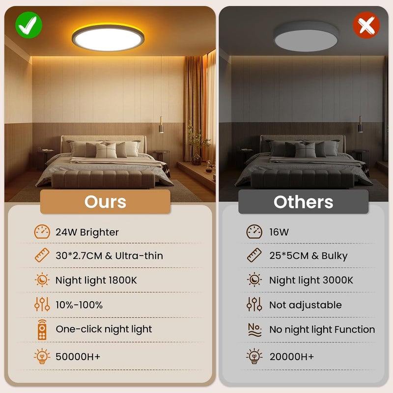 Flexible use switching 24W Dimmable LED Ceiling Light, LED Ceiling Light with Remote Control, Dimmable 1800K Night Light, Panel 3000K-6500K, Ultra Slim Round LED Ceiling Light Suitable for Bedrooms, Children's Odor free color - Image 5