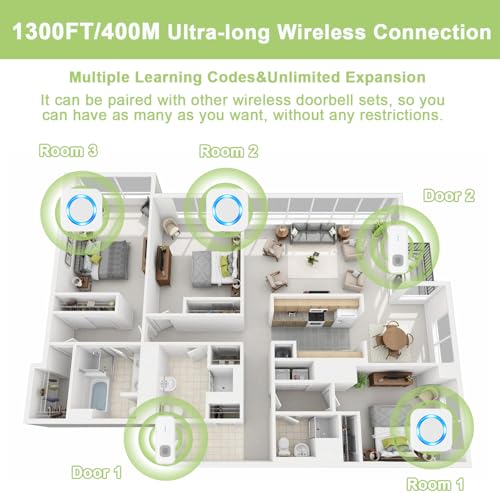 SURFOU Wireless Doorbell, Waterproof Doorbell Operating at 1300-ft Range with 55 Ringtones 5 Volume Levels and Mute Mode LED Flash,1 Transmitter/Push Button+3 Receivers Door Bells for Home Classroom(White) - Image 2