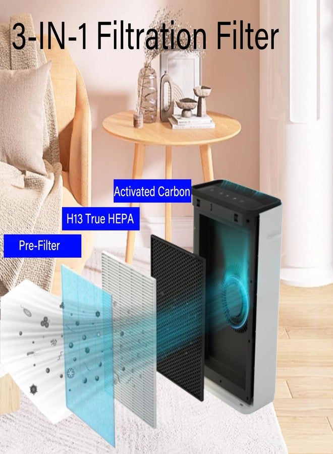 HOMFILBIT 2 Pack HP8 Replacement Filter for SimPure HP8 Air Purifier, 4-in-1, H13 True HEPA with Blue Layer/Activated carbon and Pre-Filter, Model SP-HP8-RF - Image 3