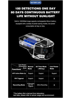 Crony CRONY Y6 4G-4K-8MP-4X 180°Wide Angle Solar Battery Camera with 6W Solar Panel  - Image 5