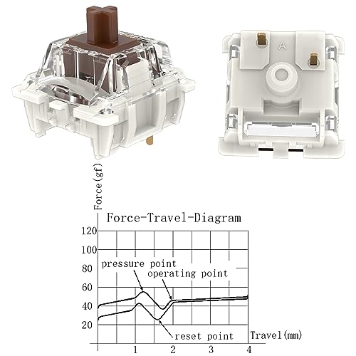 DRAOZA Gateron G Brown Pro 3.0 Switches,3 Pin Pre Lubed RGB SMD Tactile Switches for MX Gaming Mechanical Keyboard (G PRO 3.0,Brown,36PCS) - Image 3