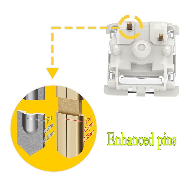 DRAOZA Gateron G Brown Pro 3.0 Switches,3 Pin Pre Lubed RGB SMD Tactile Switches for MX Gaming Mechanical Keyboard (G PRO 3.0,Brown,36PCS) - Image 2