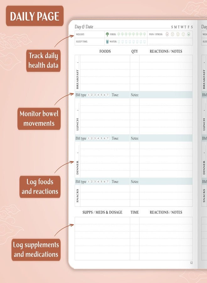 Legend Planner Legend Food Sensitivity Journal – Daily Elimination Diet & Health Diary with Symptom Tracker – Book Log for Low Fodmap, Diabetic, Ibs (Rose Gold) - Image 4