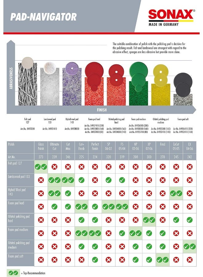 SONAX Profiline ExCut 05-05 â€“ 250mL Professional-Grade Coarse Abrasive Polish for Orbital Polishers - Image 4