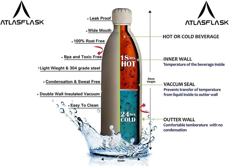 Atlasware Stainless Steel Vacuum Bottle - 220ml - Unbreakable Design - Image 2