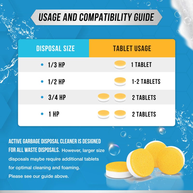 Active Garbage Disposal Cleaner Deodorizer Tablets - 24 Pack, New Powerful XL Foaming Tablet - Fresh Citrus Foam Sink Garburator Disposer Freshener, Natural Kitchen Drain Cleaning Care - 1 Year Supply - Image 5