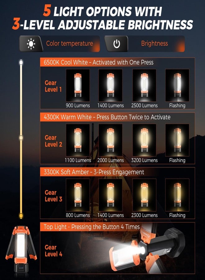 SakerPlus Camping Light-14000mAh Portable Rechargeable Outdoor Work Lamp ,Telescopic Tent Camping Lantern with Four Led Lamps,Ideal for Hiking,Camping - Image 2