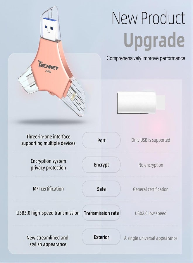 TECHKEY USB 3.0 Flash Drive for iPhone 256GB: MFi Certified 3in1 External Memory Photo Keeper Storage Stick for Picture/Video/Data Saver/Backup High Speed Thumb/Jump/Hard Drive for iPad/Android/PC -Rose Gold - Image 5
