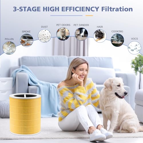 Ecleanfy فلتر استبدال رعاية الحيوانات الأليفة Core 600S لجهاز تنقية الهواء LEVOIT Core 600S و Core 600S-P، 3 في 1 HEPA، كربون نشط عالي الكفاءة، Core 600S-RF-PA، عبوة واحدة، أصفر - Image 4