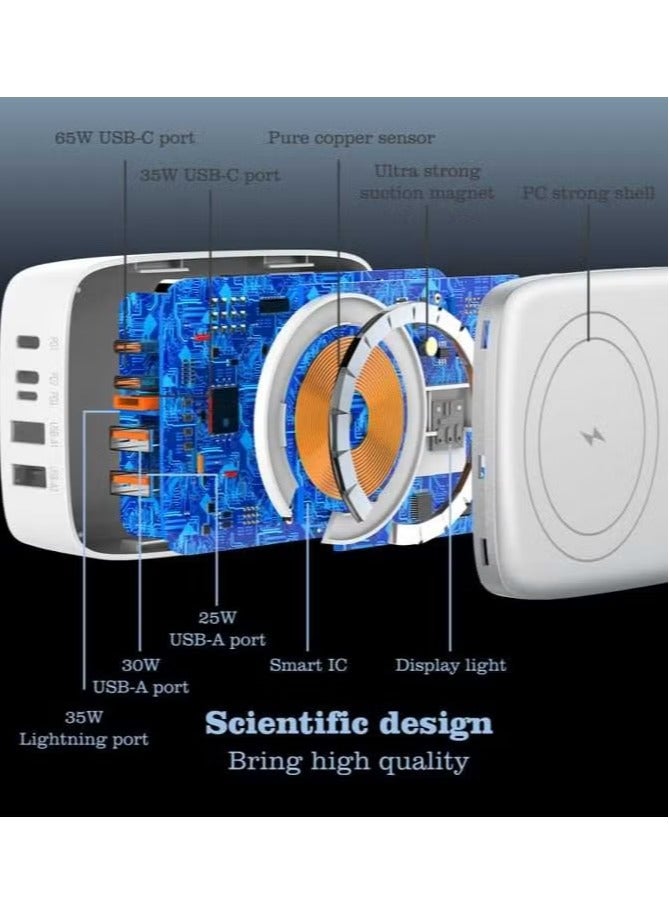 TIGER Q4010 140W Multi-Port Desktop Charger – 5 Ports GaN PD Fast Portable Type-C Charger for Laptop, Tablet, Mobile Phone – Compact Design, High-Speed Charging Solution - Image 3