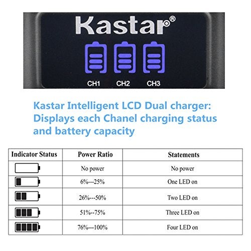 Kastar 3-Pack Battery + LCD Triple USB Charger Replacement for Sony NP-BG1 NP-FG1 and Cyber-Shot DSC-W220 DSC-H3 H7 H9 H10 H20 DSC-H50 DSC-H55 DSC-H70 DSC-HX5V DSC-HX7V DSC-HX9V DSC-HX10V DSC-HX30V - Image 3