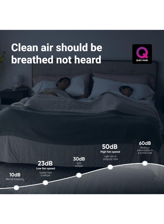 Blueair Blue Pure 211i Max / 3650i Max Air Purifier for Extra Large Rooms, Cleans 3,235 sqft in 1 Hour, 5-Stage Filtration, Odor Removal, HEPASilent for Virus, Bacteria, Pets, Dust, Smoke, Smart Wifi - Image 3