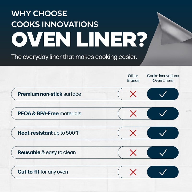Cooks Innovations Non-Stick Oven Protector Mat - 2 Heavy Duty Nonstick Oven Rack Liners to Protect Convection, Electric, Gas, & Microwave Ovens - BPA & PFOA Free Heat Resistant Baking Mat - Image 5
