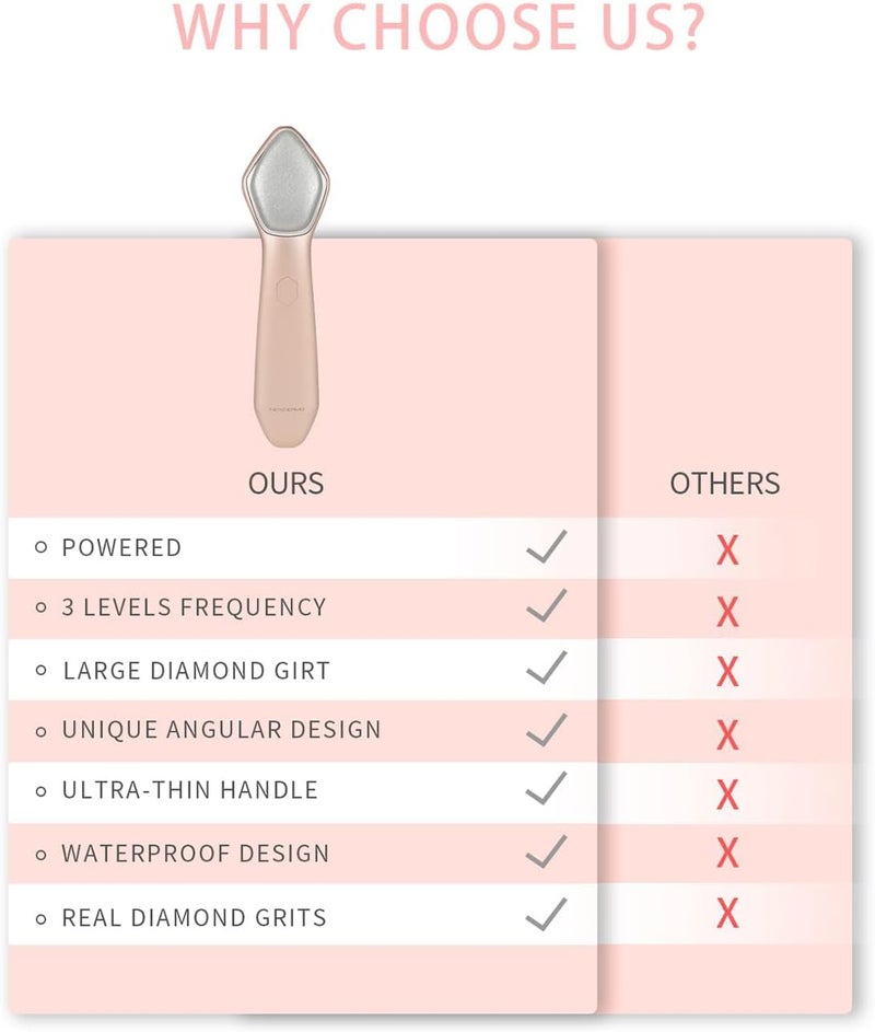 NEWDERMO Microdermabrasion Machine Pro, Large Diamond Electric Microdermabrasion Wand Tool With Red Light Therapy & 3 Levels Frequency for Face Body Exfoliate Skin Care - Image 5