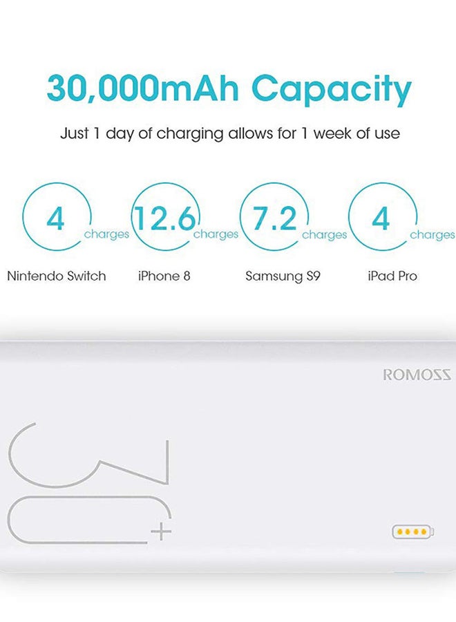 روموس باور بنك محمول سينس 8 30000 mAh أبيض - Image 3