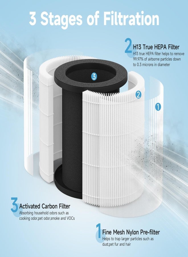 XBWW 2 Packs W-01 Replacement Filter Compatible with DBFIT W-01 Air Cleaner Purifier with Extra 8pcs Aroma Pads - Image 3