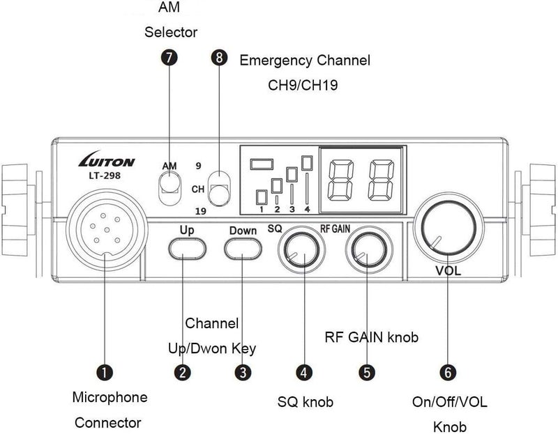 LUITON 40-Channel CB Radio LT-298 Compact Design with External Speaker Jack, Large Easy to Read LED Display Compatible with 12-24V Voltage - Image 3