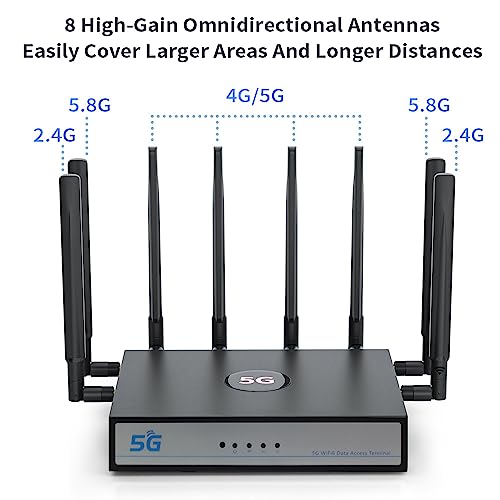 UOTEK موجه بطاقة SIM 5G من UOTEK، مودم WiFi 6 مزدوج النطاق NSA SA مع فتحة بطاقة SIM لمكتب المنزل الذكي، موجه لاسلكي عالي السرعة داخلي - Image 2