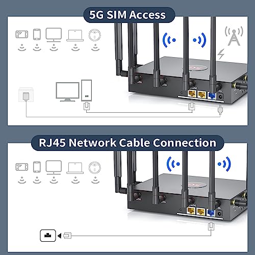 UOTEK موجه بطاقة SIM 5G من UOTEK، مودم WiFi 6 مزدوج النطاق NSA SA مع فتحة بطاقة SIM لمكتب المنزل الذكي، موجه لاسلكي عالي السرعة داخلي - Image 4