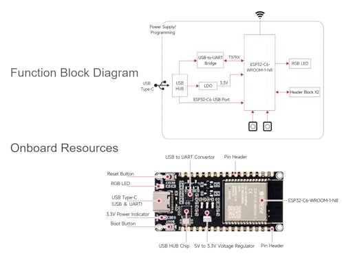 Waveshare لوحة تطوير المتحكم الدقيق Waveshare ESP32-C6 RISC-V مع WiFi 6 وBluetooth 5 وIEEE 802.15.4 (Zigbee 3.0 وThread)، تعتمد على وحدة ESP32-C6-WROOM-1-N8، تدعم تطوير USB وUART - Image 4