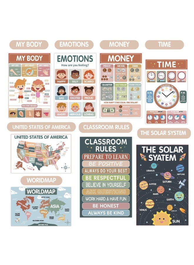 Capstro Early Education Wall Posters for Kids – 18 Bohemian Style Educational Charts – Alphabet, Numbers, Shapes, Animals & Colors – Montessori Inspired Classroom & Home Learning Décor - Image 4