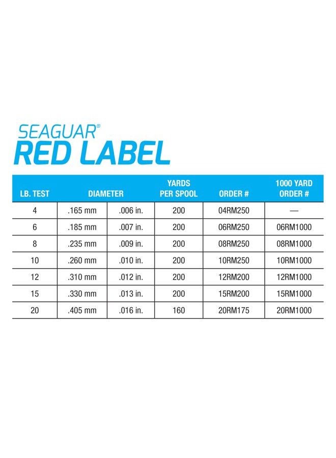 Seaguar ريد ليبل 100% فلوروكاربون فيشينج لاين 20lbs, 175yds, كلير - 20RM175 - Image 5