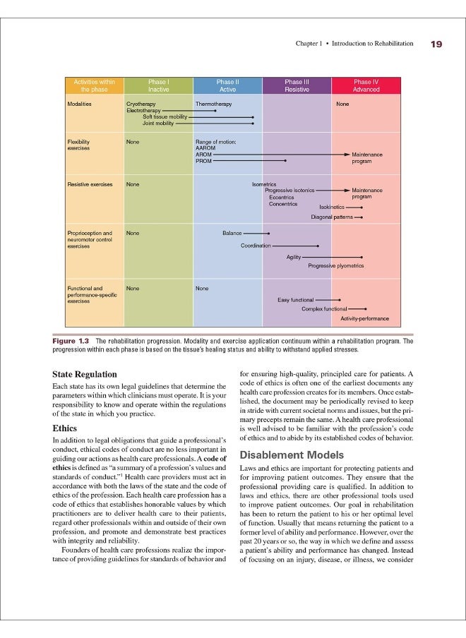 Rehabilitation of Musculoskeletal Injuries  - Image 2