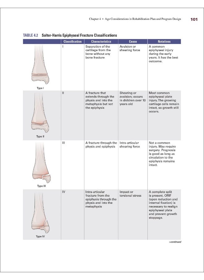 Rehabilitation of Musculoskeletal Injuries  - Image 4