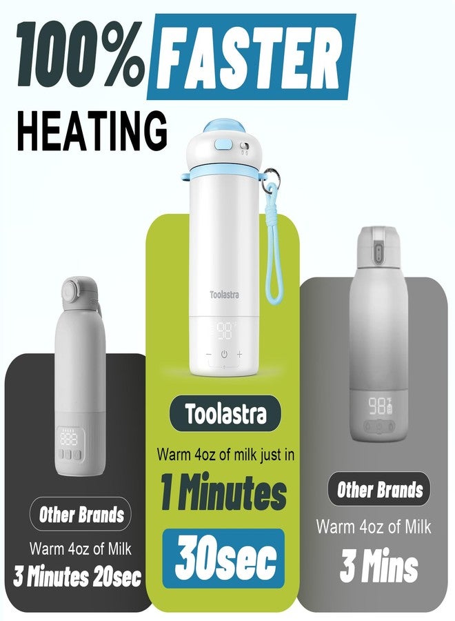 Toolastra Smart Milk Warmer Bottle, Portable Travel Size, LED Display, Temperature Control, White/Blue - Image 2